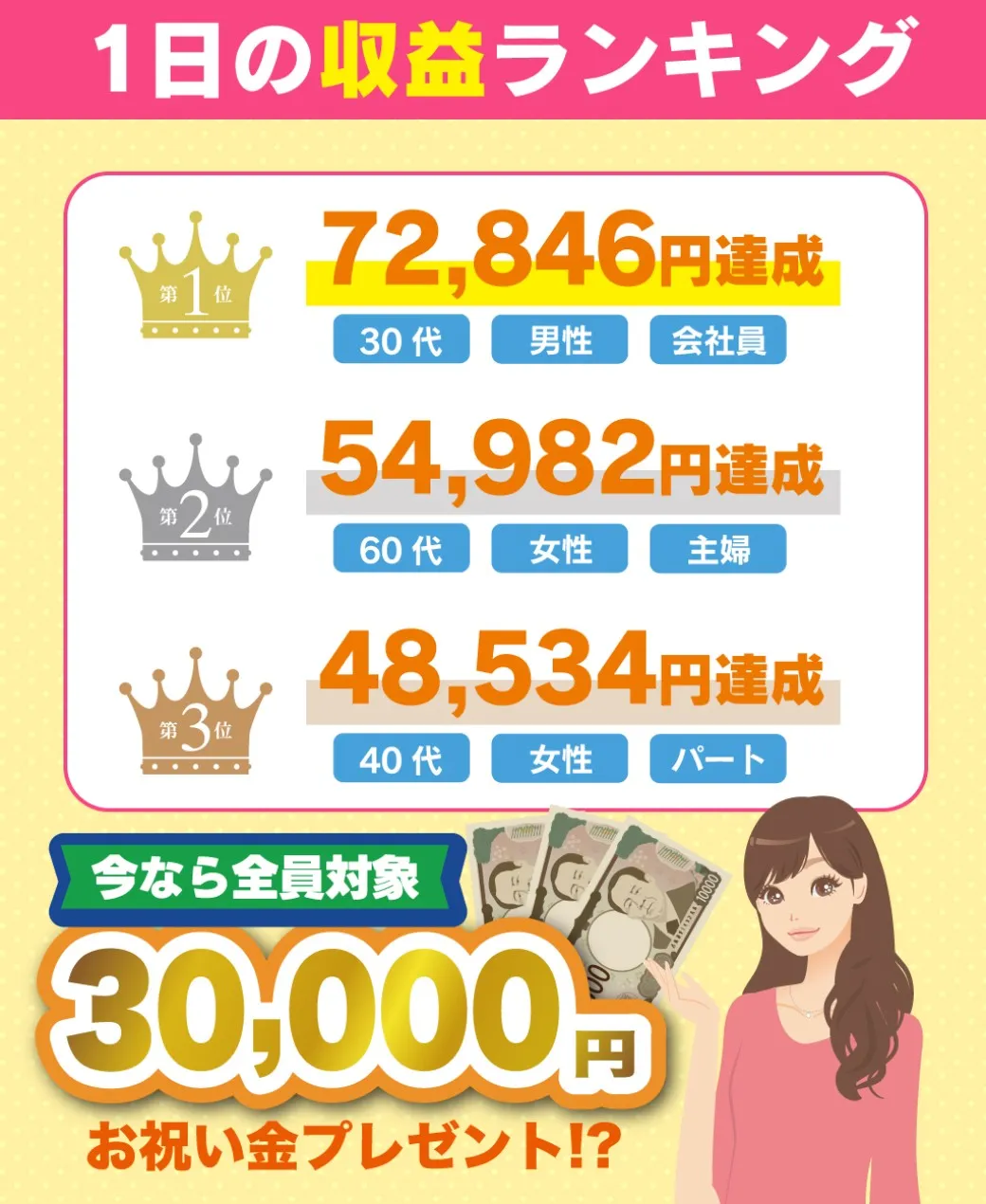 チェックの副業ランキング