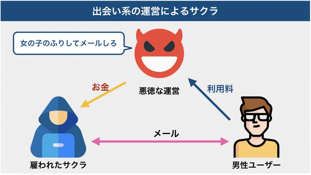 株式会社Three piecesの仕事内容